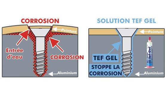 TEF-GEL---Solution-anticorrosion