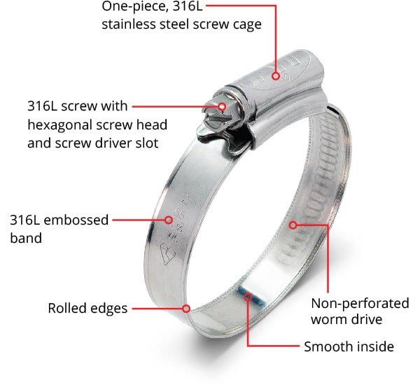 Hose Clamps